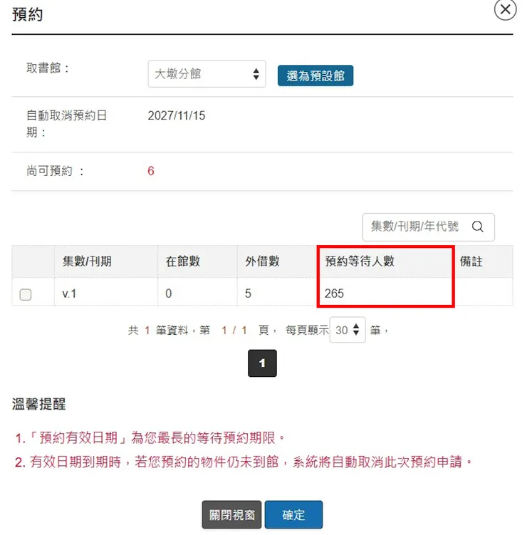 瘋狂的預約人數