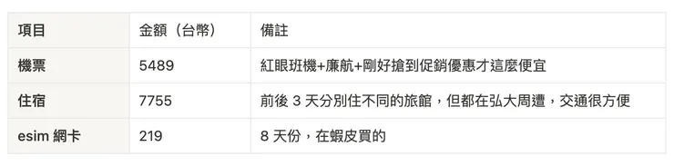 首爾機加酒花費表