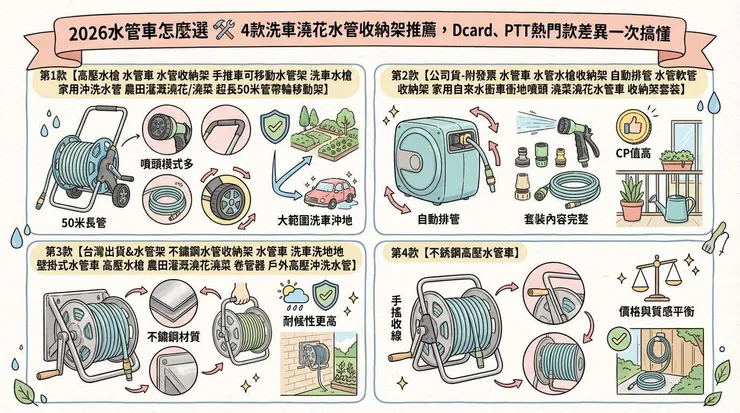 2026水管車怎麼選 🛠️ 4款洗車澆花水管收納架推薦，Dcard、PTT熱門款差異一次搞懂
