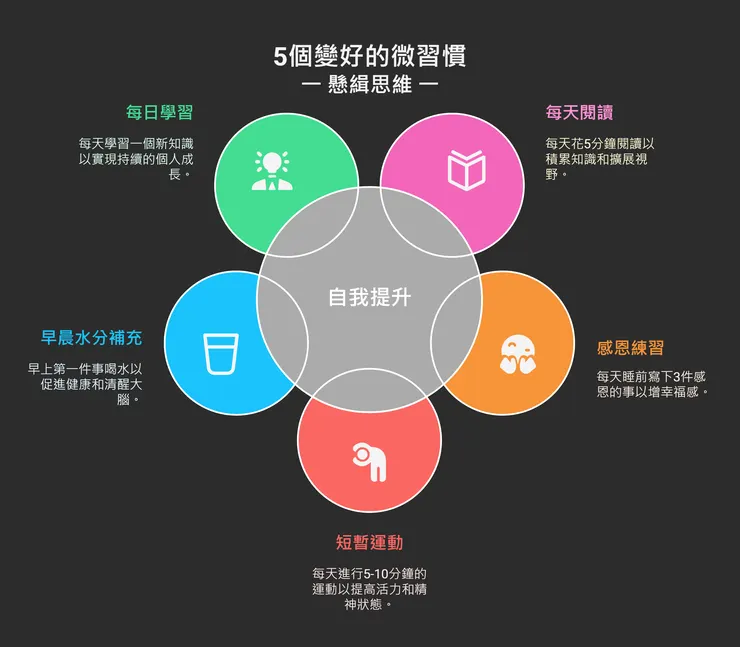 5個讓你變好的微習慣