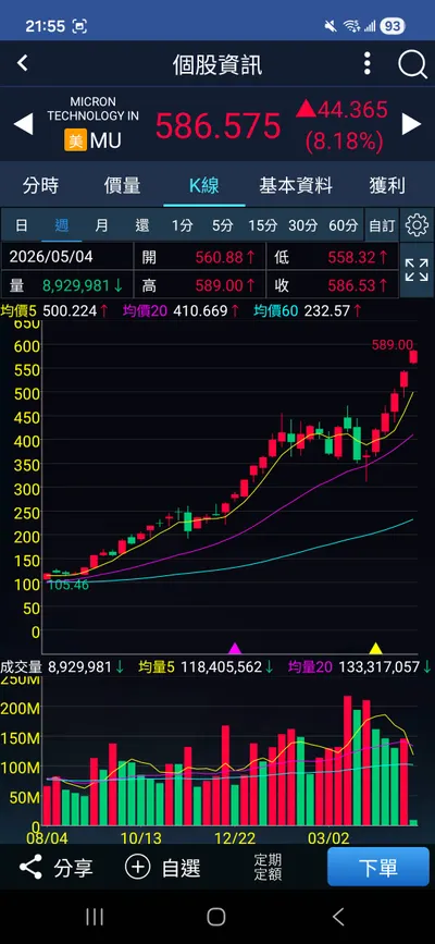 改變交易心態你才能夠真的賺到錢