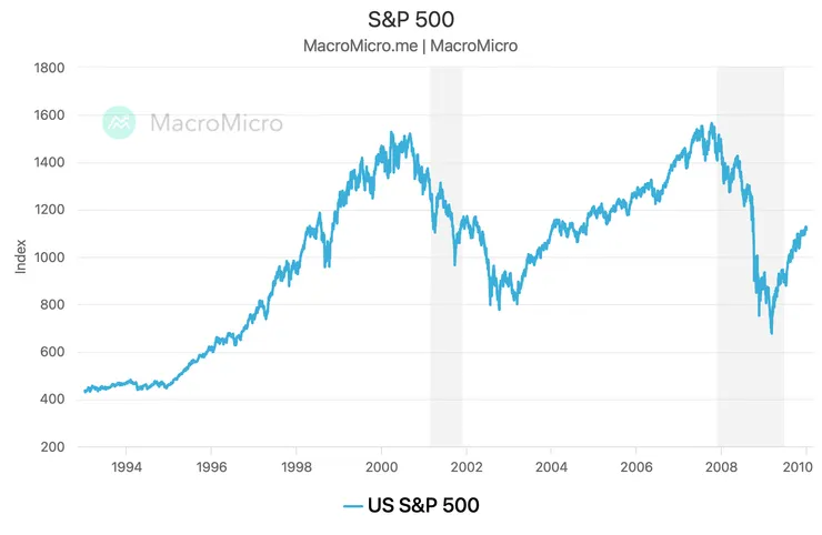 資料來源：財經M平方