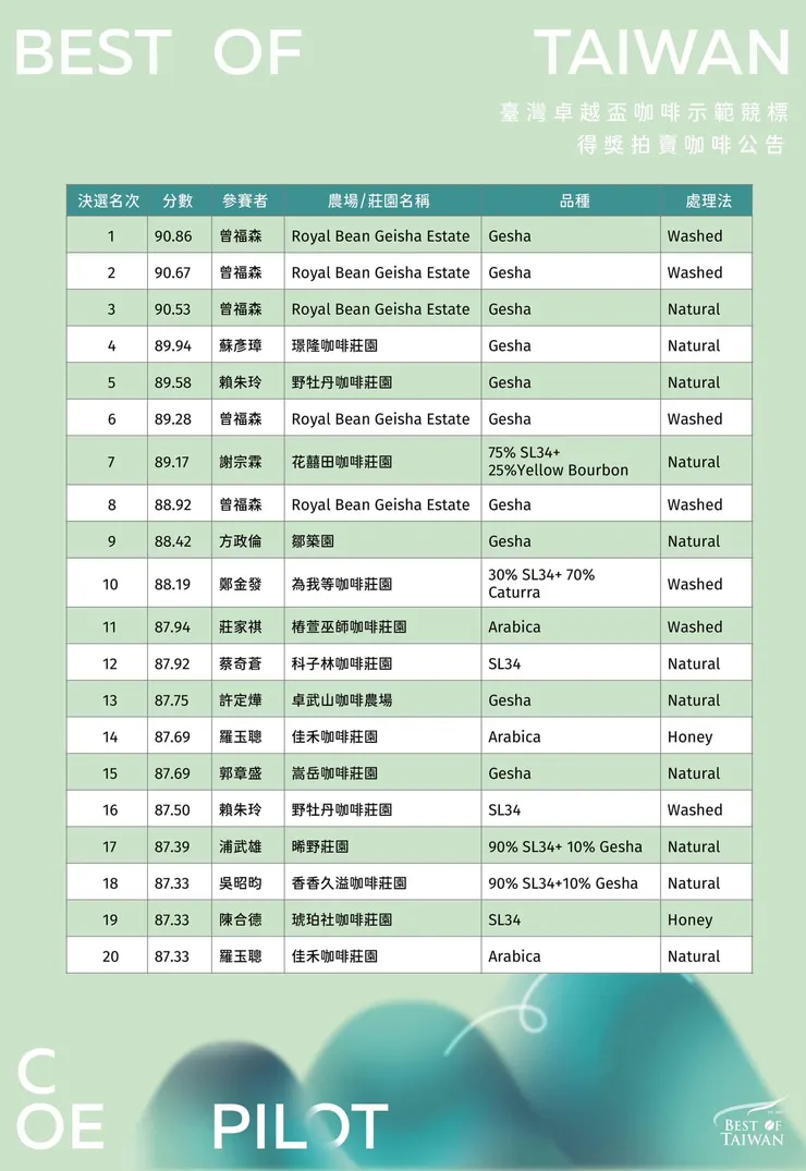 2023台灣卓越杯最終得獎名單