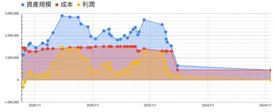 資產紀錄|2026/02/10