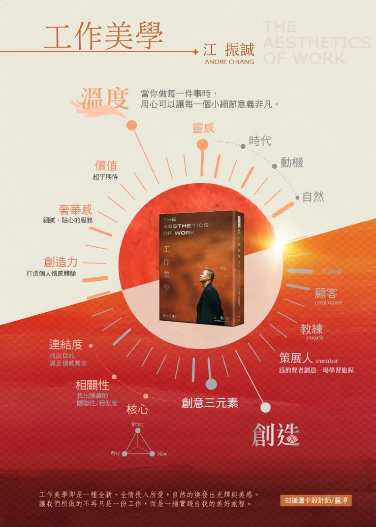 來源/工作美學.知識圖卡設計師Rainee