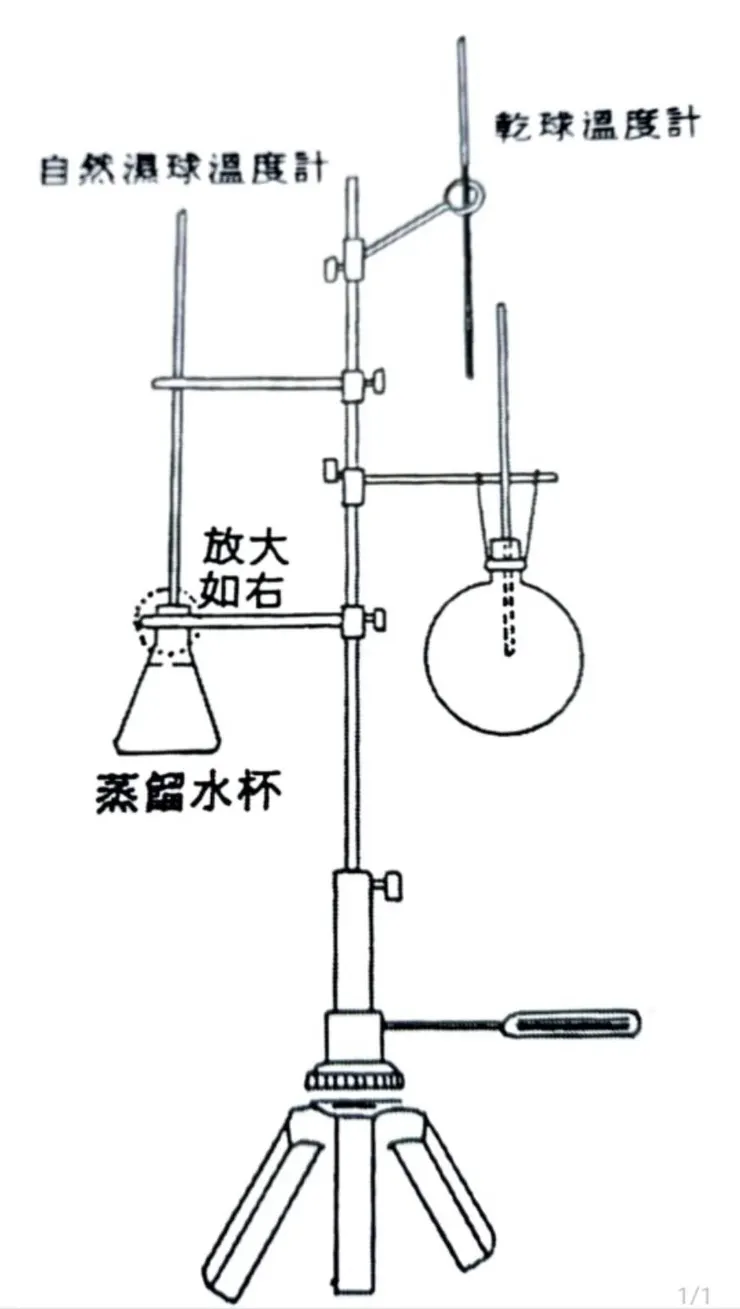 圖片參考自職安一點通