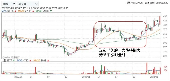 這次是否有機會讓先前身為勁永的股民有解套的機會?