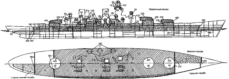 蘇維埃聯盟級 原始設計圖