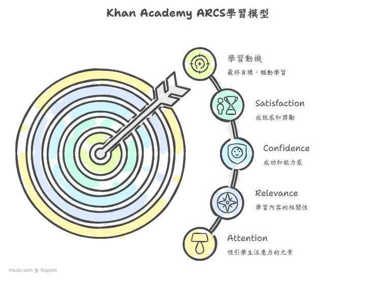 美國數位學習平台應用案例