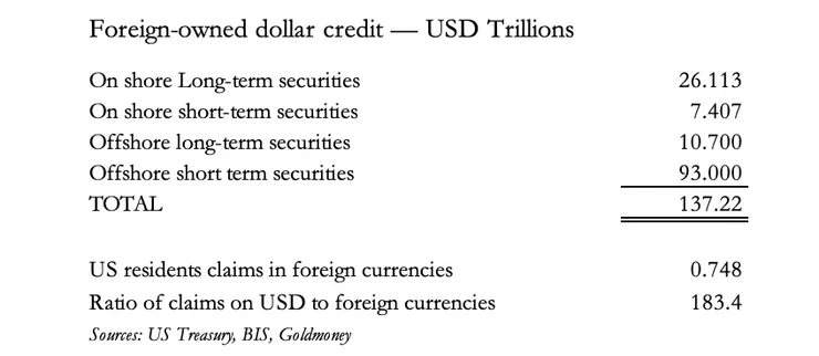 the-end-of-the-road-for-the-dollar