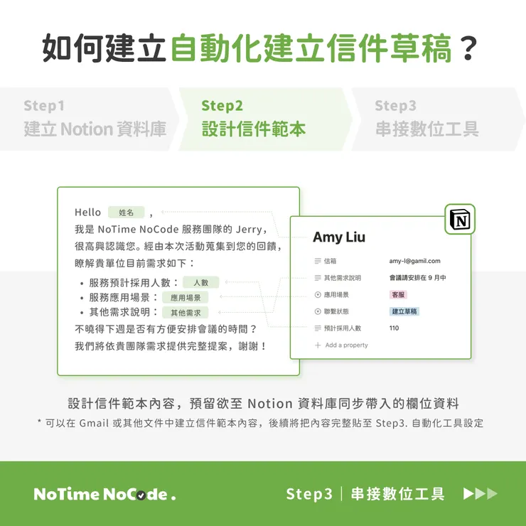 設計信件範本示意