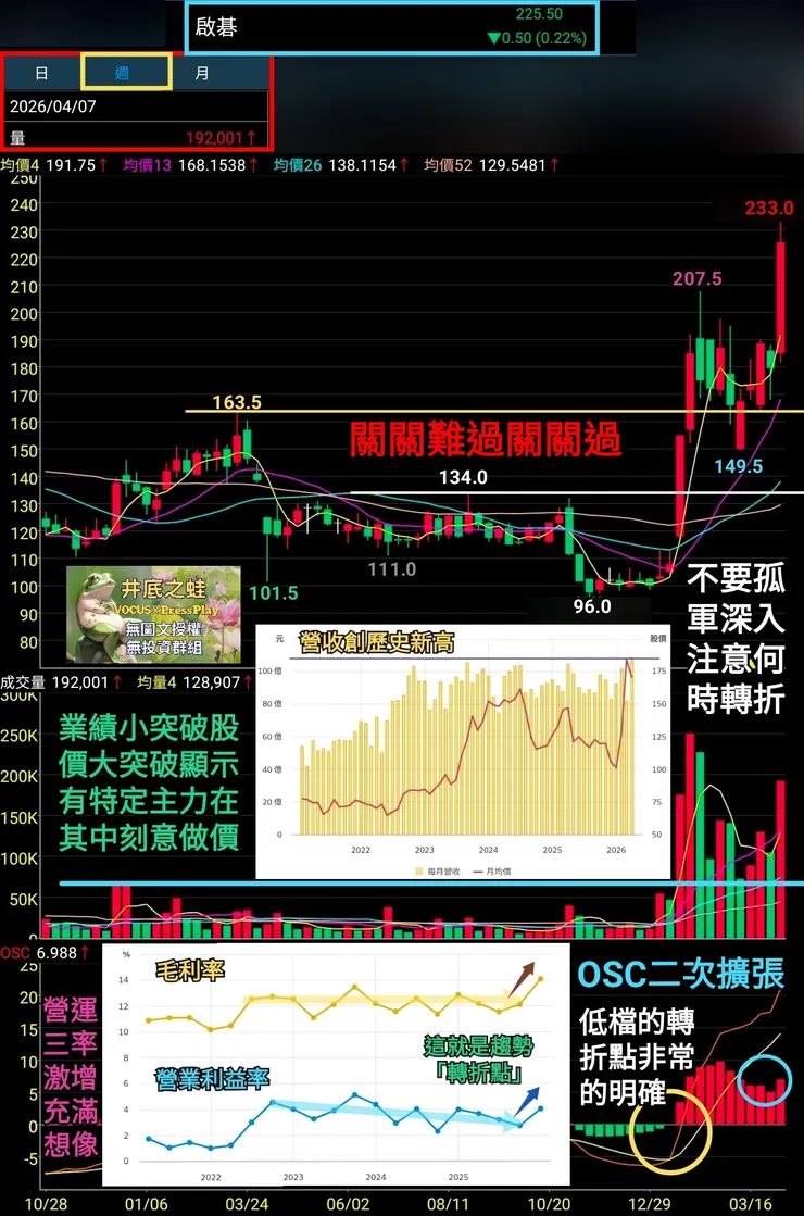 vocus｜新世代的創作平台