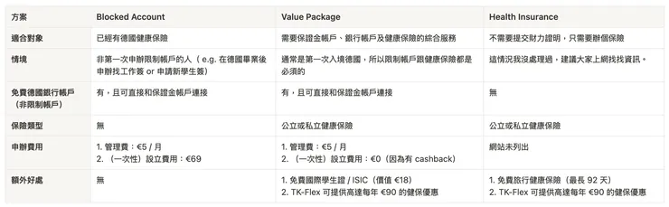 Expatrio 各方案內容