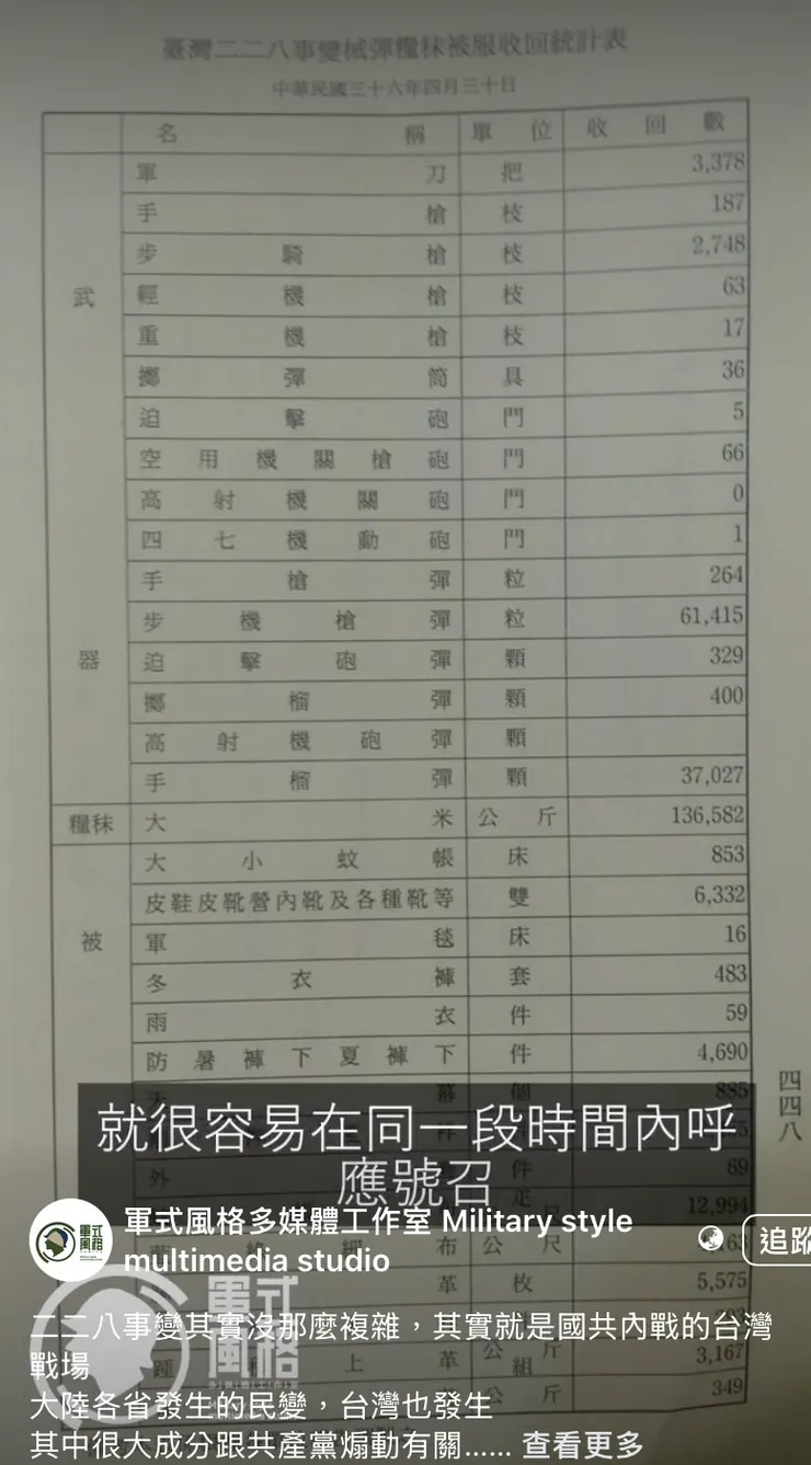 軍事風格援引國軍在二二八事件與清鄉期間的彈藥消耗數據