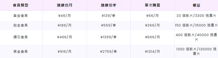 vocus｜新世代的創作平台