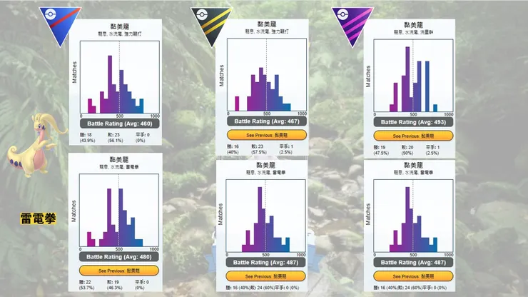 黏美龍pvpoke模擬
