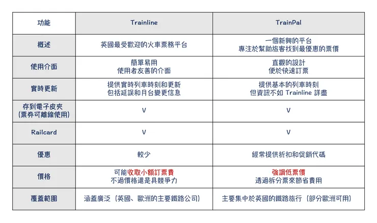 Trainline vs TrainPal