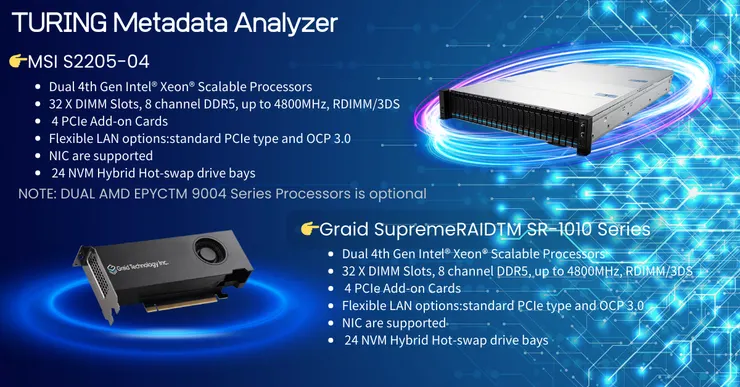 TURING Metadata Analyzer