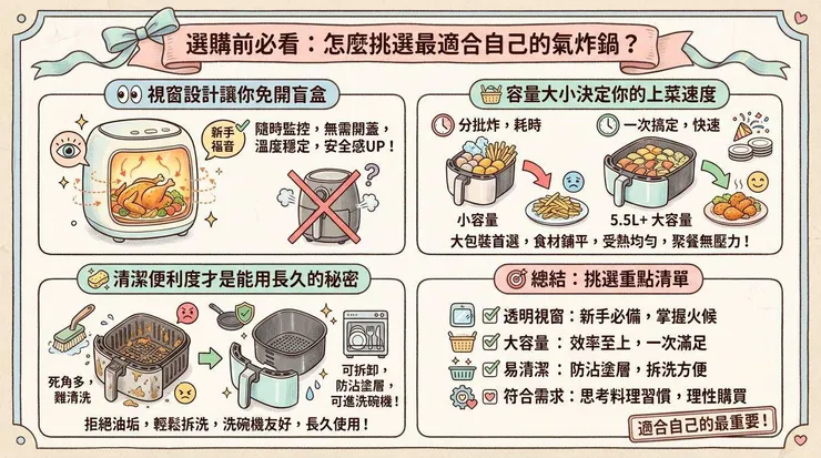 選購前必看：怎麼挑選最適合自己的氣炸鍋？