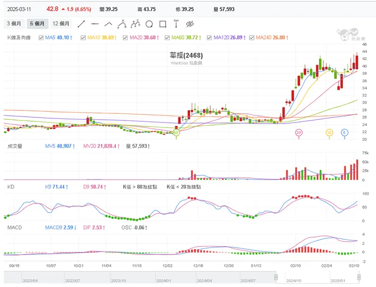 vocus|新世代的創作平台