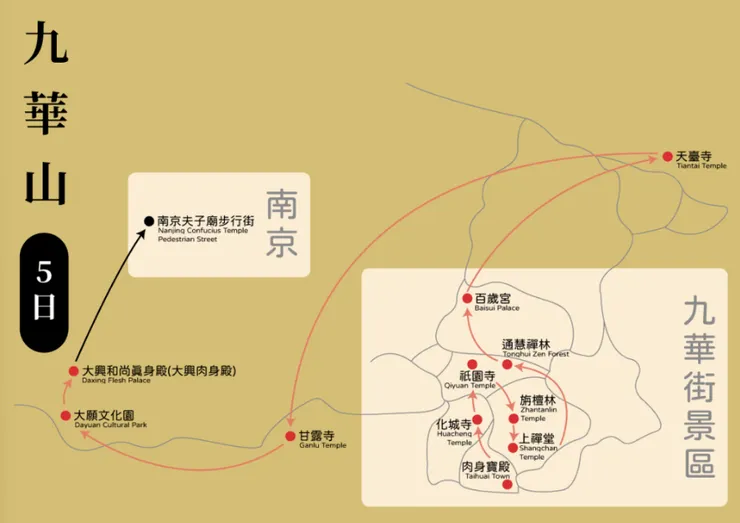 九華山朝聖5日地圖，涵蓋南京出發與九華街景區主要寺廟動線