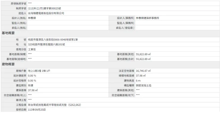 來源：竹科管理局