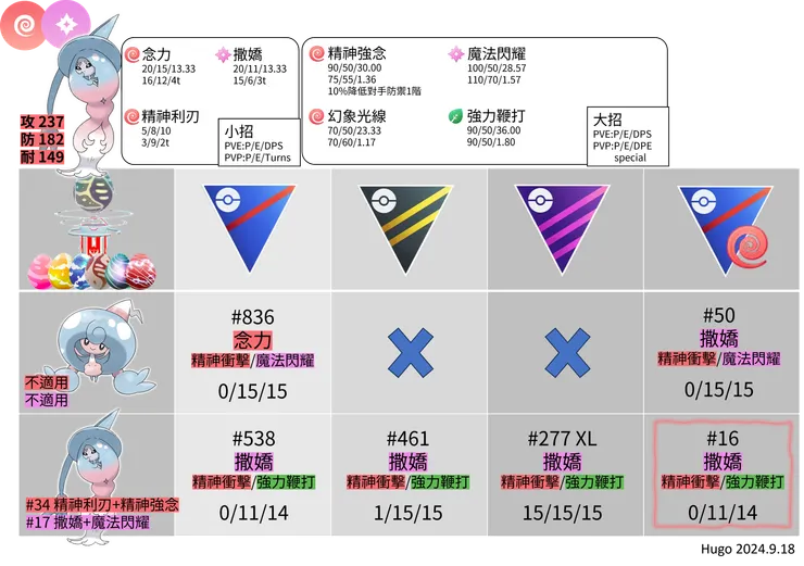 布莉姆溫招式推薦