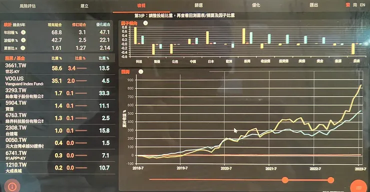 某K君的投資標的組合