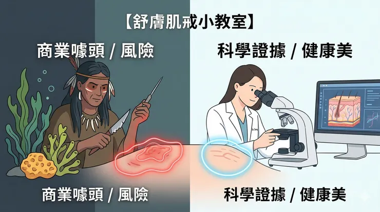 科學保養 vs. 商業噱頭