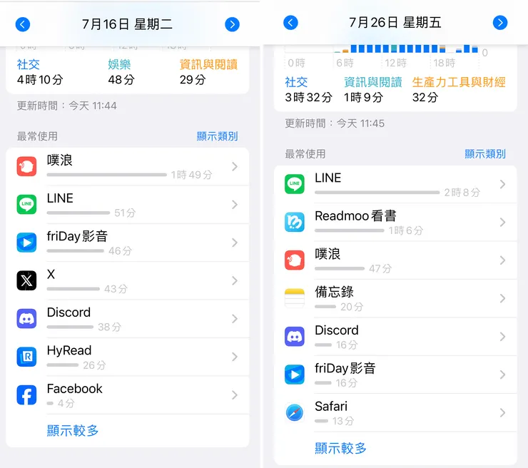 刪掉快捷鍵並關通知的是X、DC以及FB。