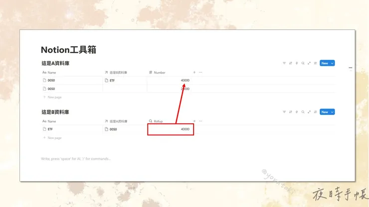 rollup property(屬性)應用