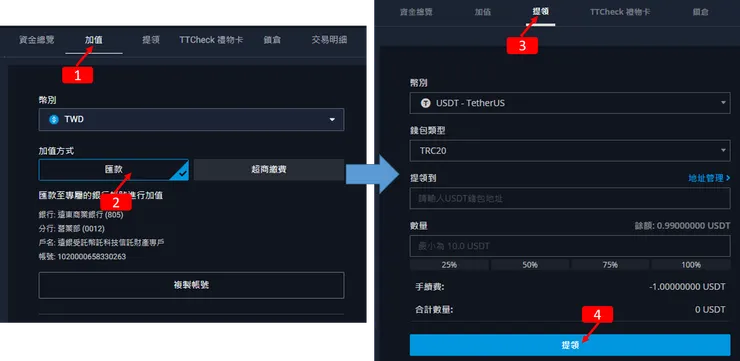 按我免費註冊BitoPro交易所