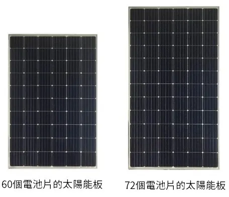 不同電池片數量的太陽能板