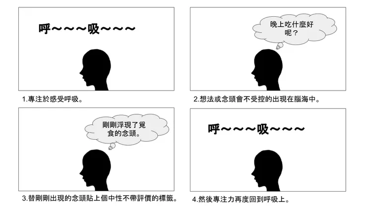 正念練習可能出現的情境