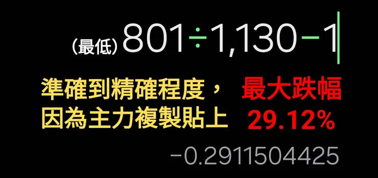 再跌最多5%,只要借券開始持續減少,下星期可以零股慢慢撿,借券持續增加,就再等一會