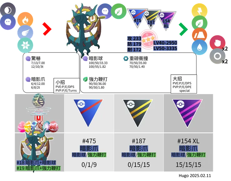 破破舵輪對戰資料&招式推薦