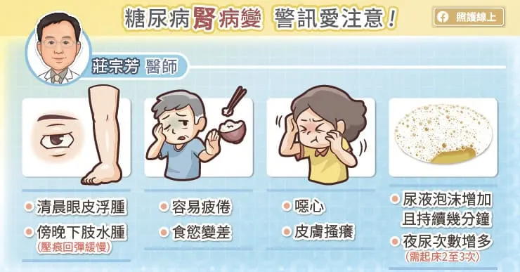 糖尿病腎病變警訊