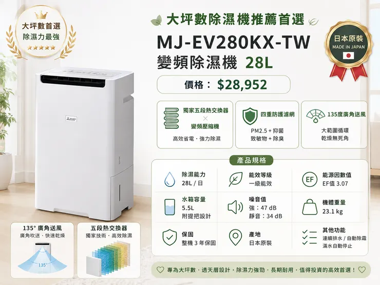 三菱 MJ-EV280KX-TW 28L 變頻除濕機 大坪數首選｜日本原裝、一級能效、135°廣角送風、強力除濕28L、5.5L水箱，2026最適合透天厝與大空間除濕機