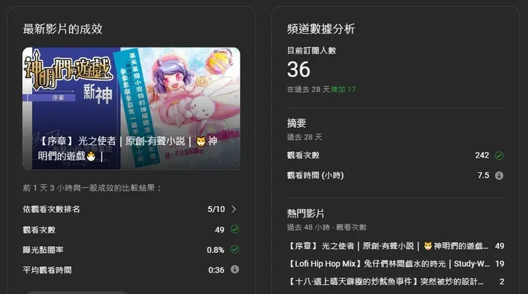 vocus｜新世代的創作平台