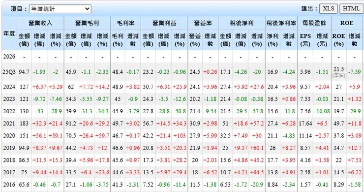 資料來源:Goodinfo!台灣股市資訊網
