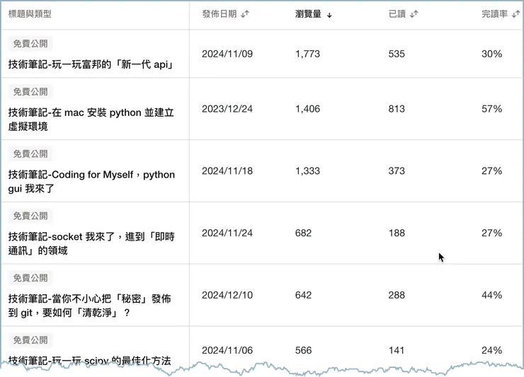 vocus｜新世代的創作平台