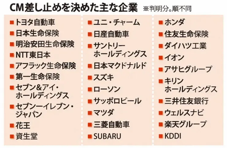 停止在富士刊登電視廣告的主要客戶/每日新聞