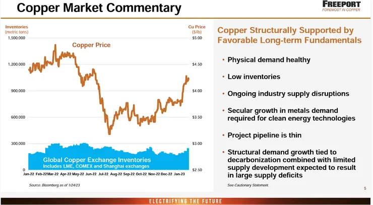 FCX 4Q 2022 Conference Call