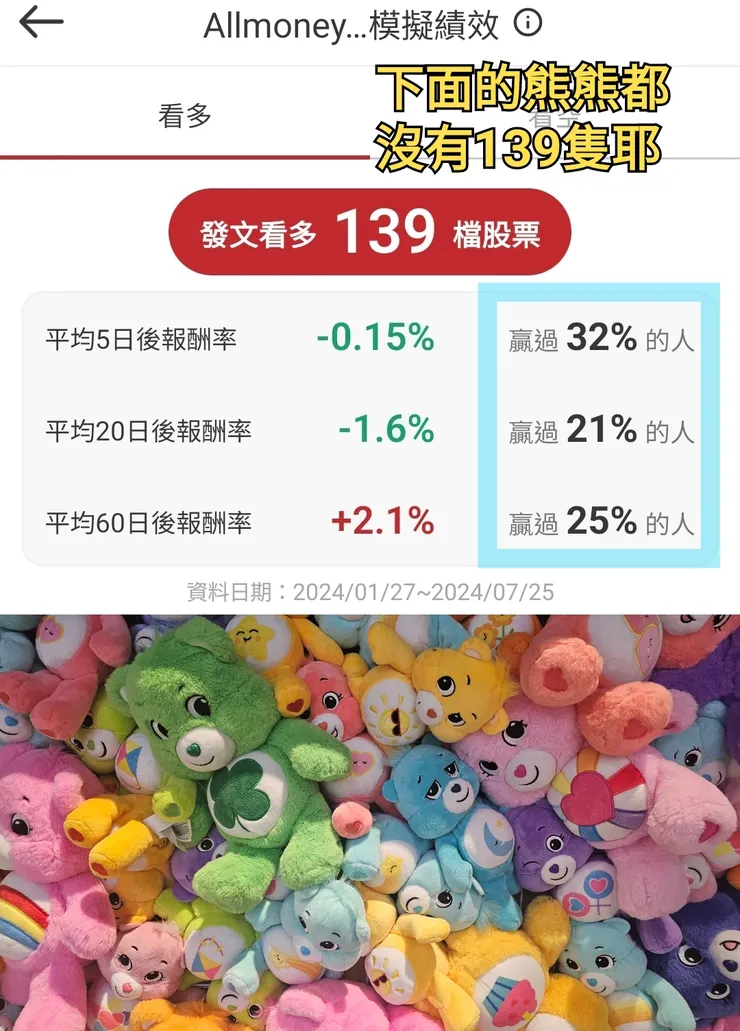 這是推薦最少的季，現在都超過200檔