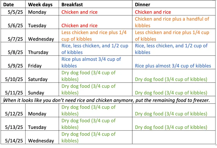 寫這樣夠詳細了吧？旅行當天才趕快寫的。
