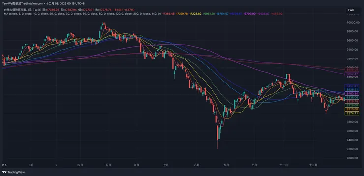 來源：tradingview