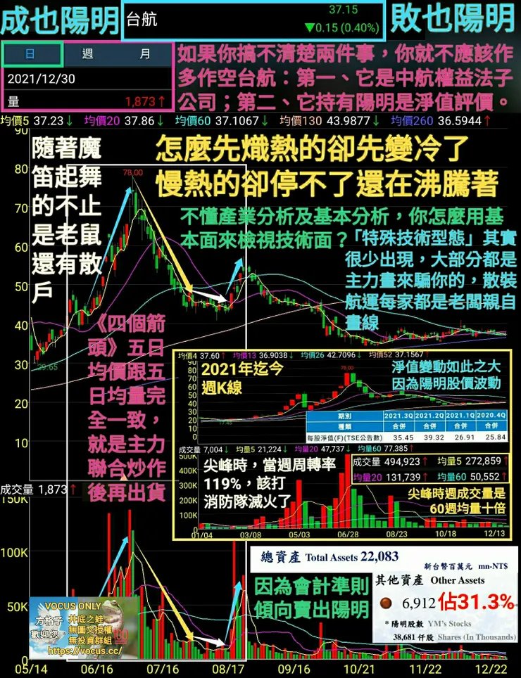 vocus|新世代的創作平台
