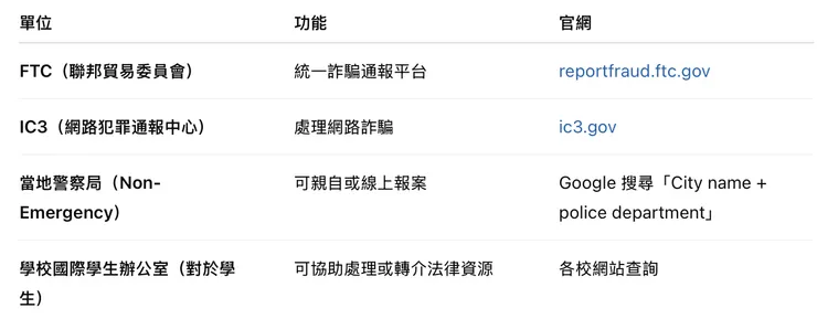 遇到詐騙不要荒,採取相關對策,並立即報警或是向相關單位通報。