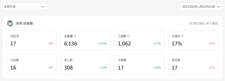 vocus|新世代的創作平台