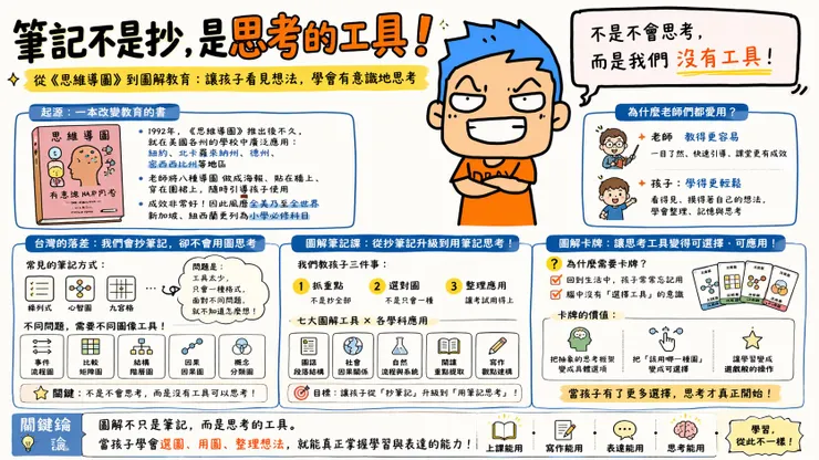 中小學生圖解筆記課